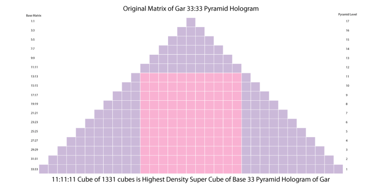 OMG33PyramidHologramSuperCubeTheory