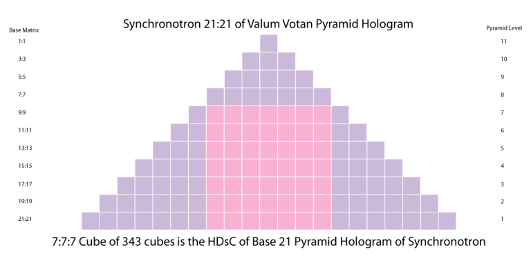Synchronotron21Pyramid